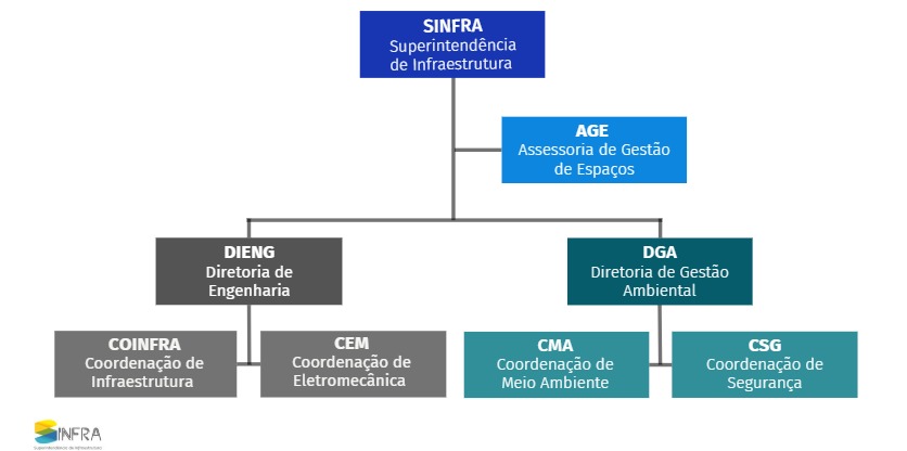 /media/file/site/sinfra/imagens/2024/b7632448fa14809033334c47c97c6449.jpeg